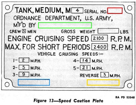 Speed Caution Plate