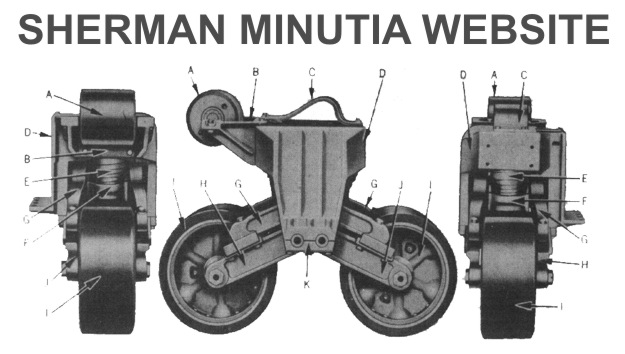 Sherman minutia